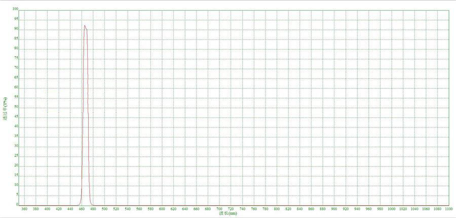 wireless transmission equipment filter