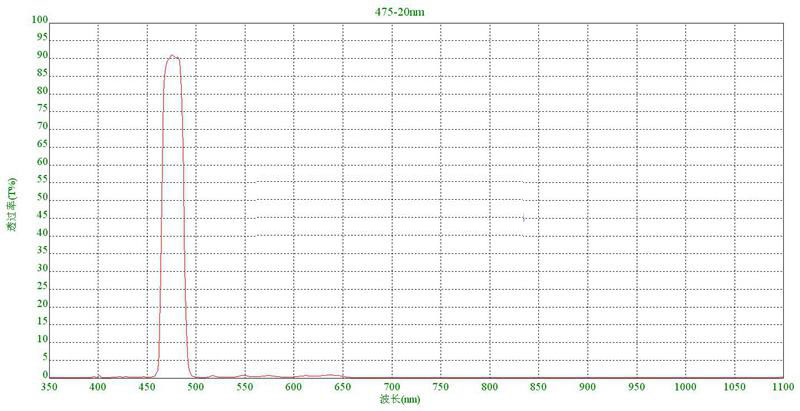 narrow bandpass filter company