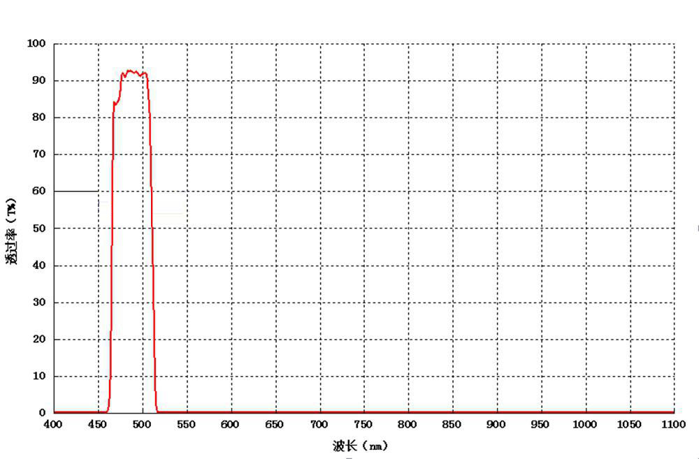 bandpass filters manufacturer