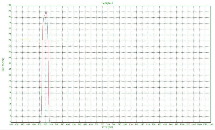 biochemical instrument filter company