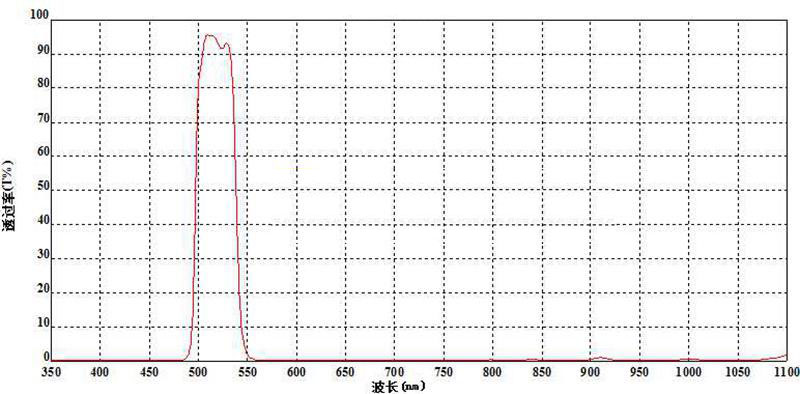 bandpass filter china supplier