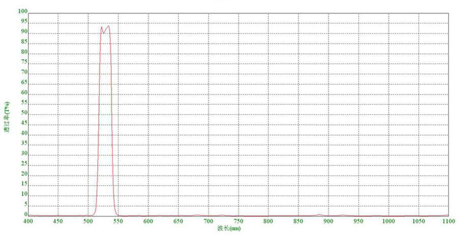 laser filter supplier