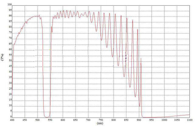 532nm laser filter