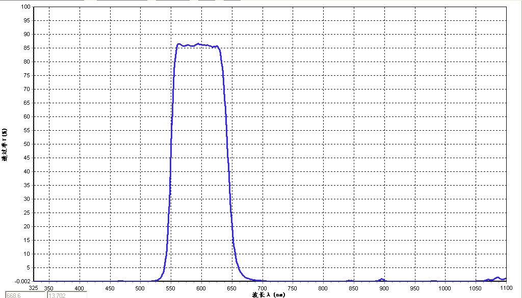 550 620 fluorescence bandpass filter