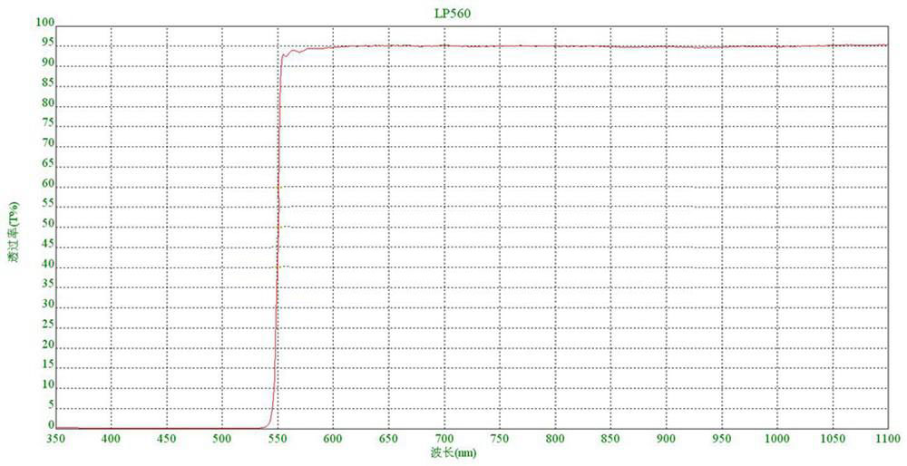 560nm filter manufacturer