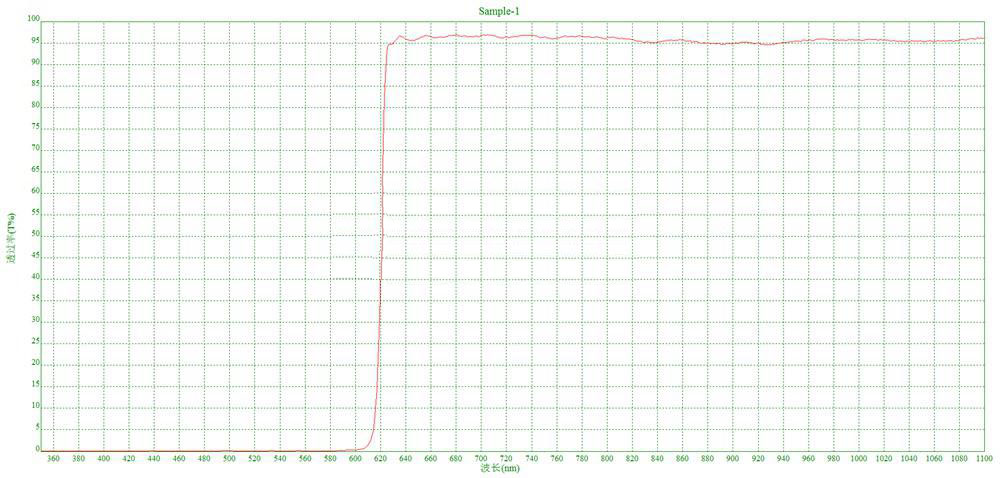 620nm bueaty filter