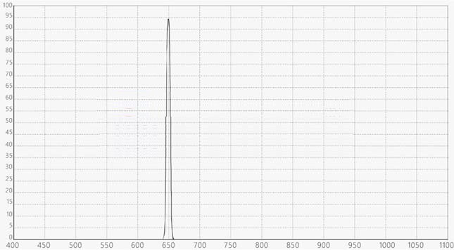 650nm filter manufacturer