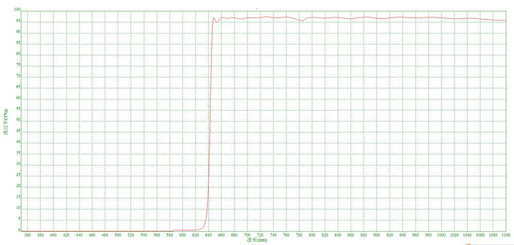 optical fiber lighting filter