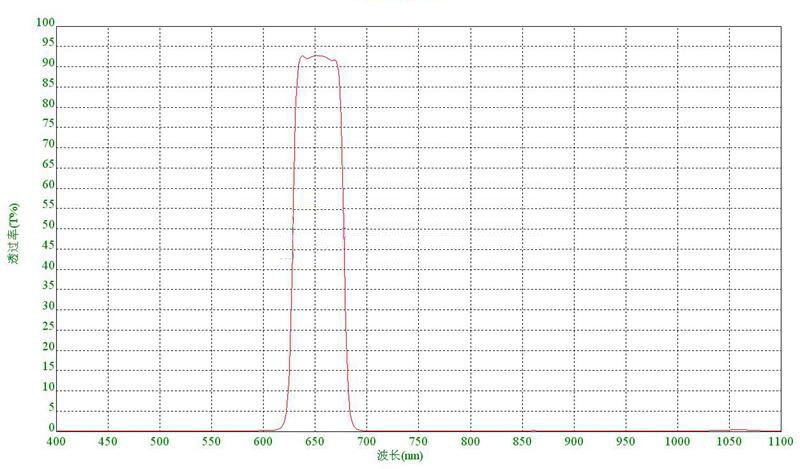 Microplate filter manufacturer china