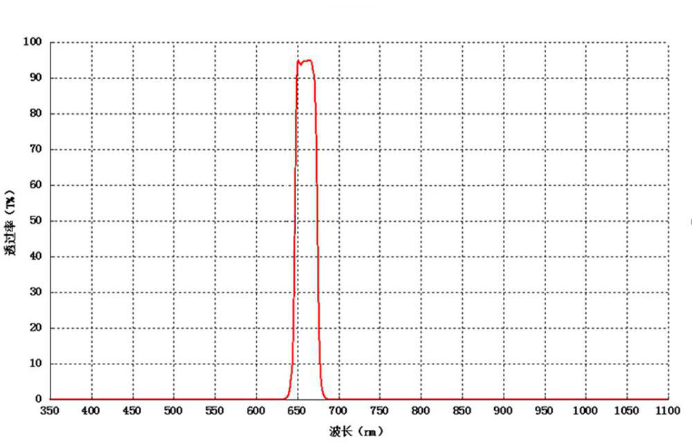 Biochemical filter supplier