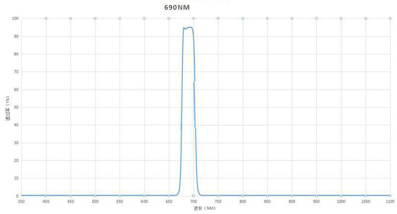 Biochemical filter whosale