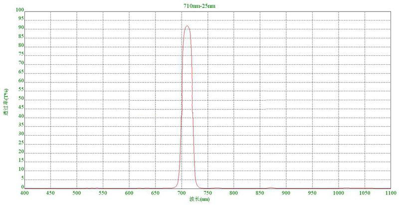 smart home equipment filter