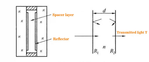 bandpass filters
