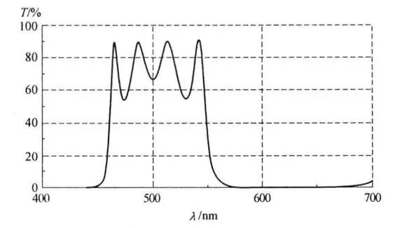 BANDPASS FILTERS