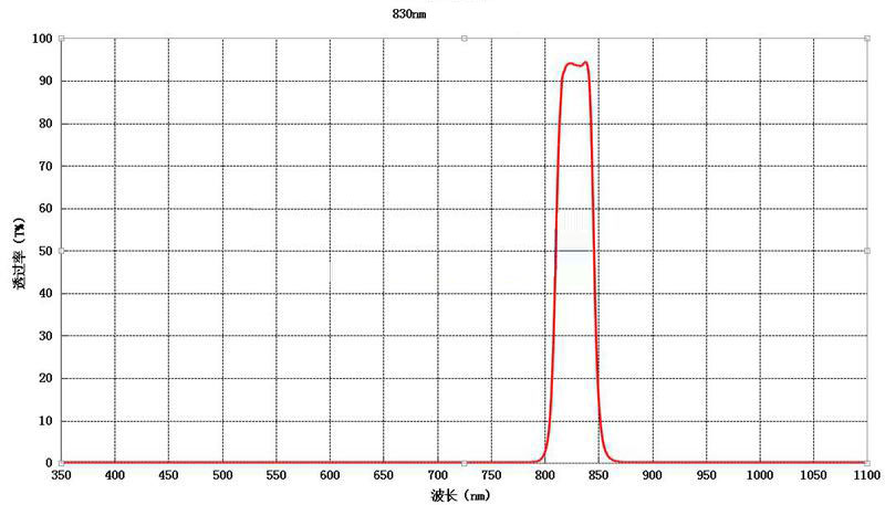 Fluorescence analyzer filter china supplier