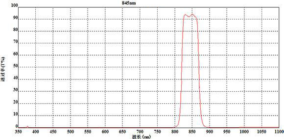 Medical testing equipment filter supplier