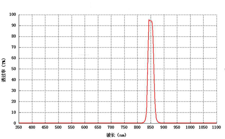 850nm black glass filter