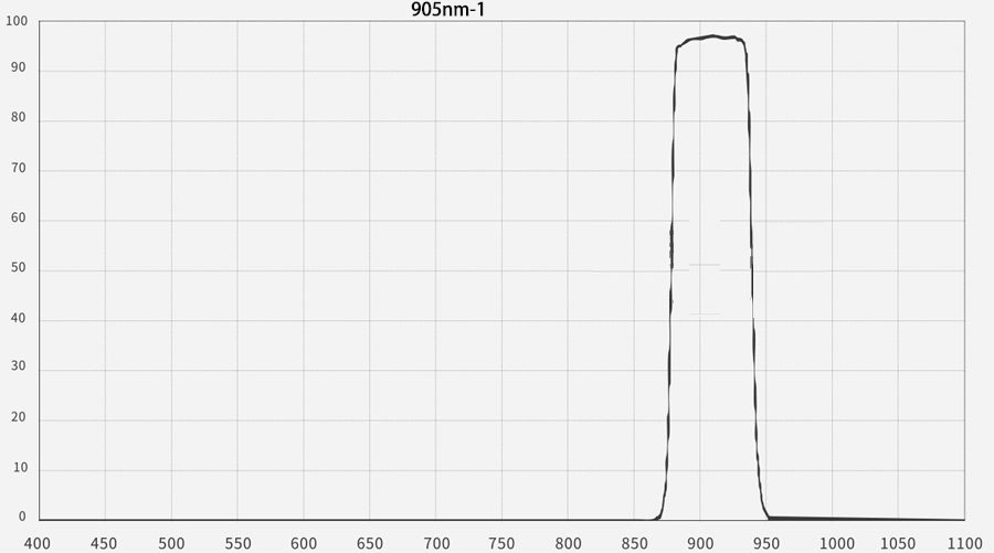 Laser filter