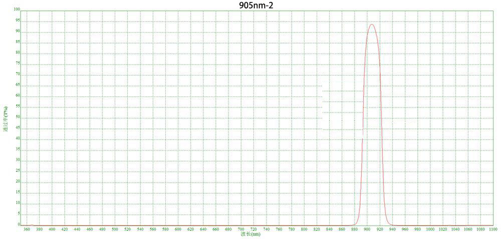 Laser filter manufacture