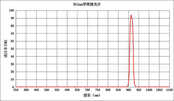 915nm filter manufacturer