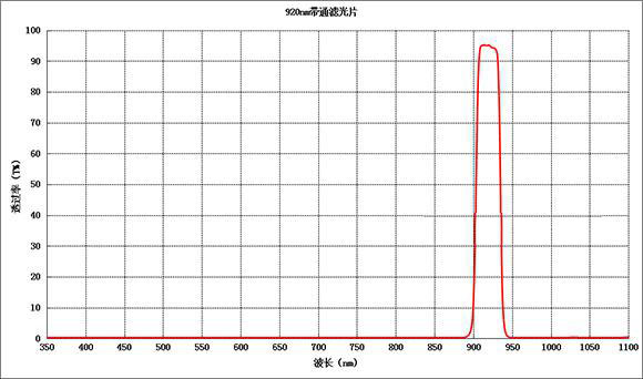 laser measurement filter supplier