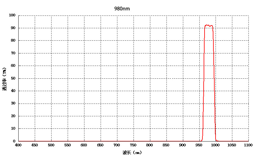 laser bandpass fliter