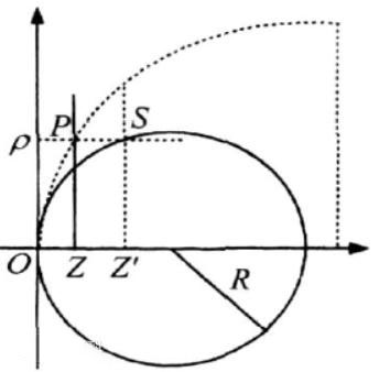 ball lens