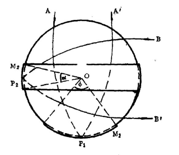 ball lens