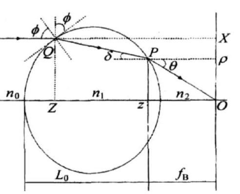 ball lens