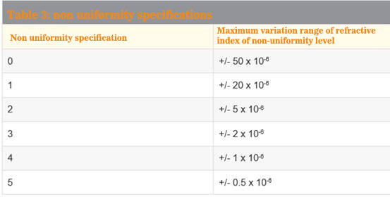 Non uniformity specification