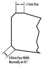 Chamfer on optical lens