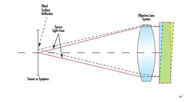 measuring angular tolerance