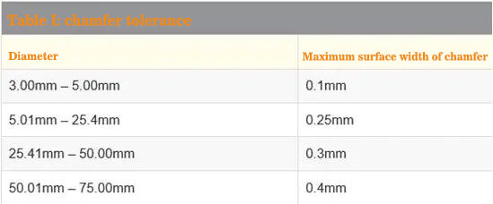  Chamfer tolerance