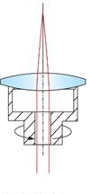 Centrality measurement