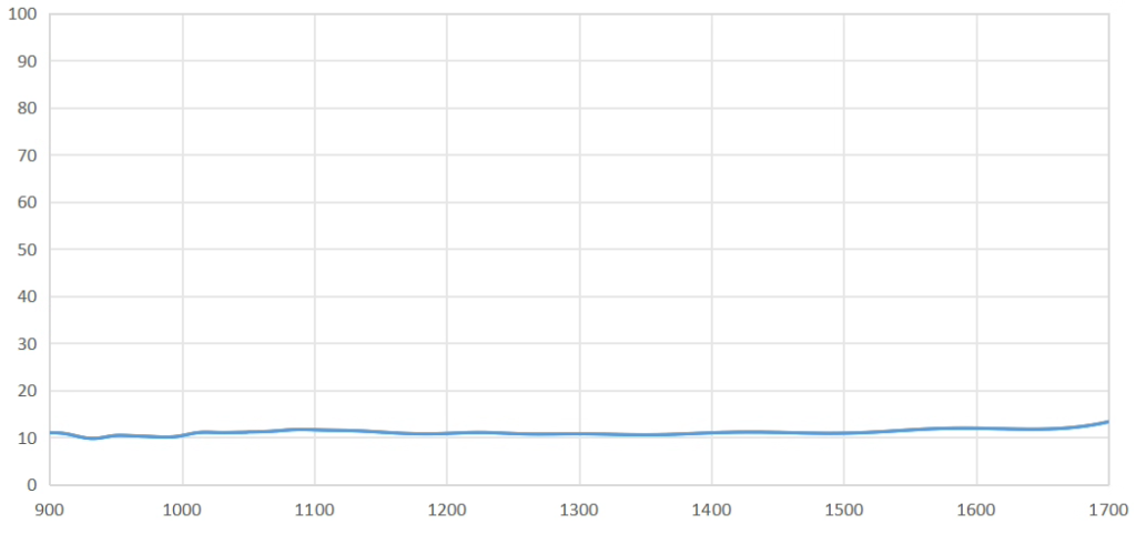 10 90 beamsplitter