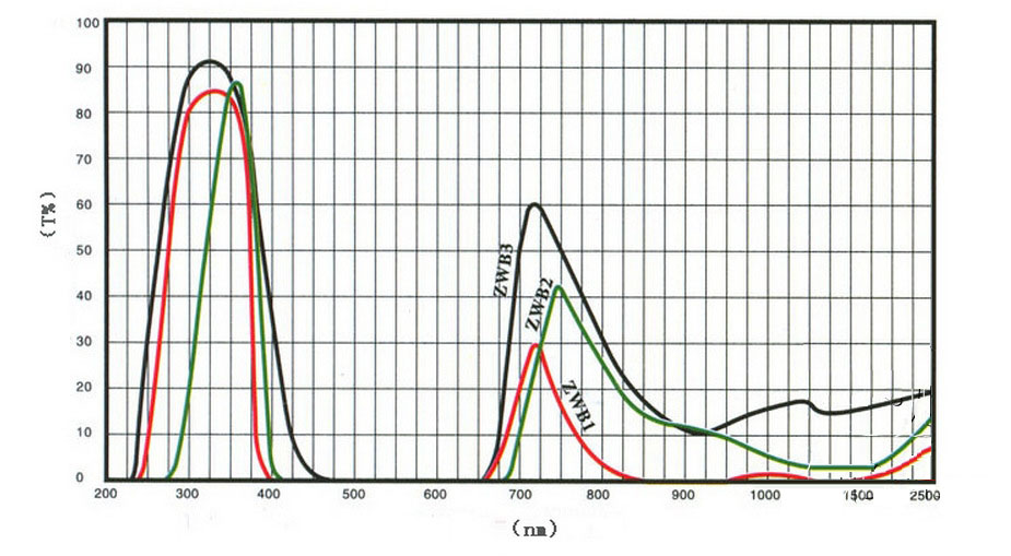 ZWB2 black filter supplier