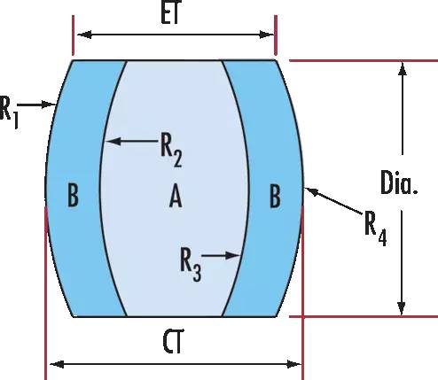 chromatic lenses supplier