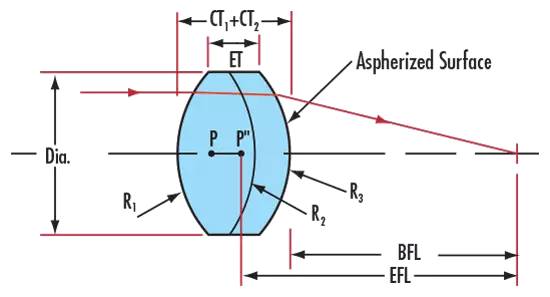 chromatic lenses company