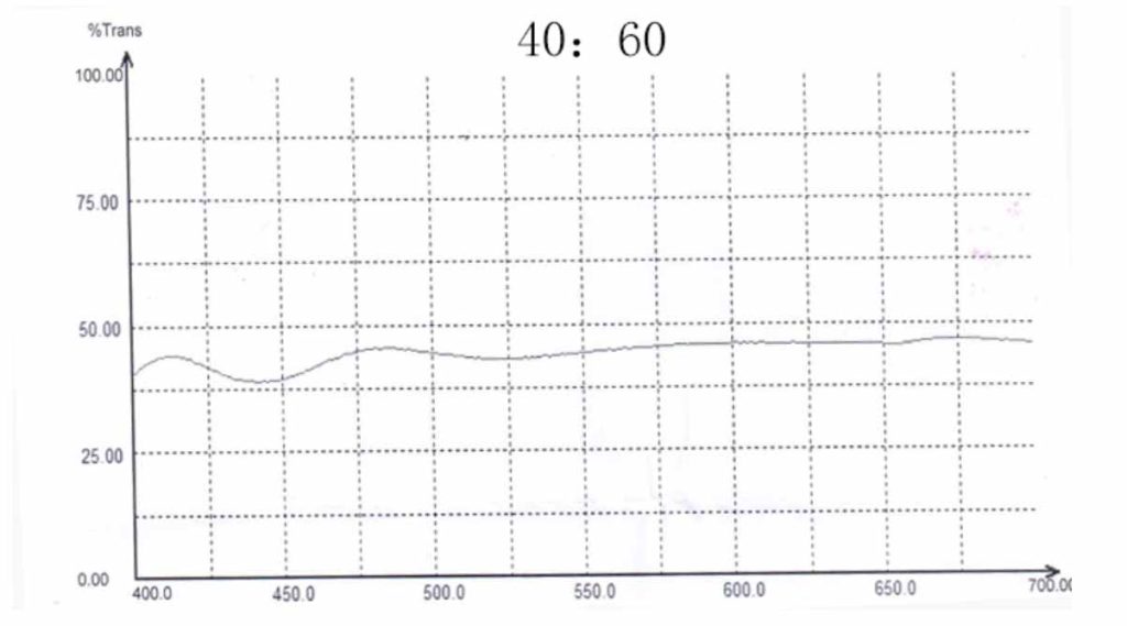 40 60 beamsplitter