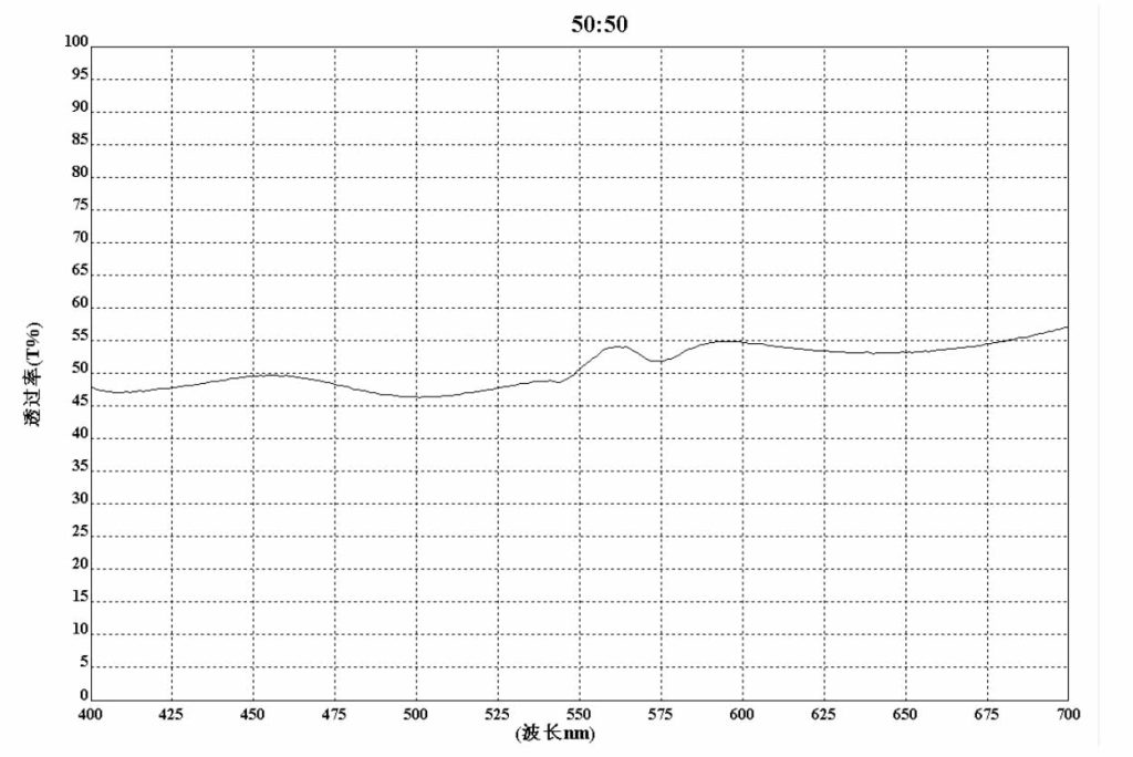 50 50 beamsplitter