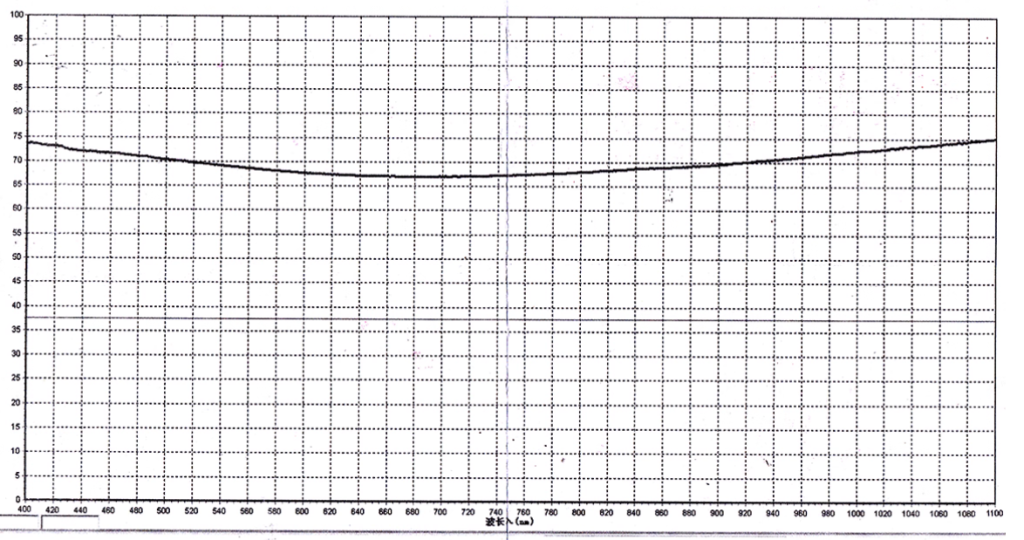 70 30 beamsplitter