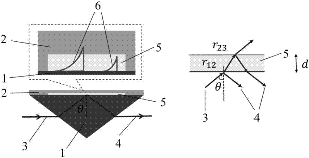Attenuated total reflection film