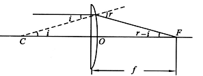 plano convex lens focusing light