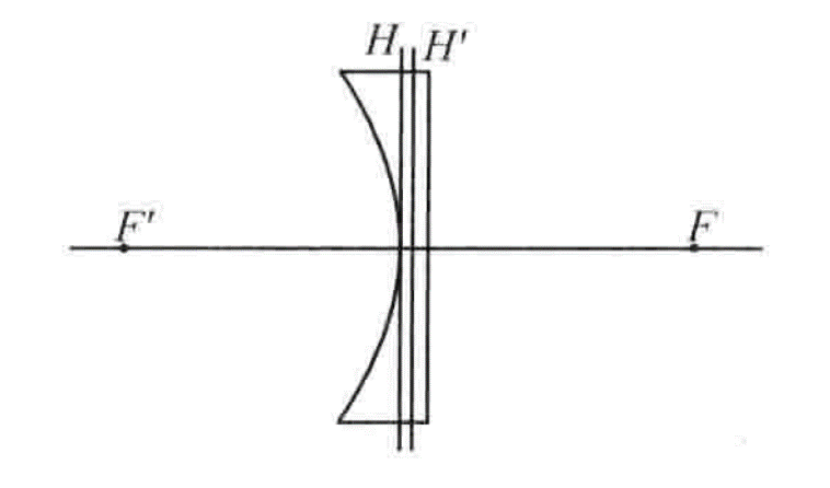 Plane concave lens k9 supplier