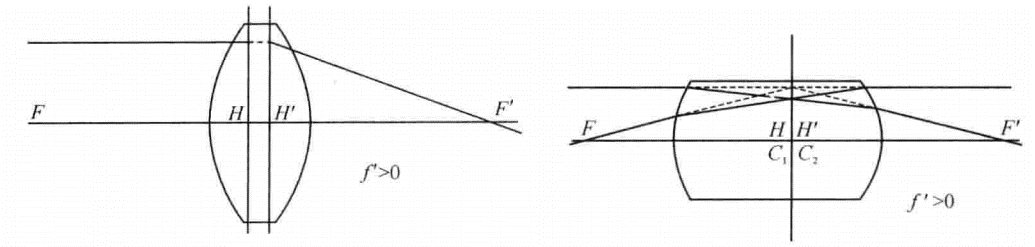 bi-convex lens optical glass supplier