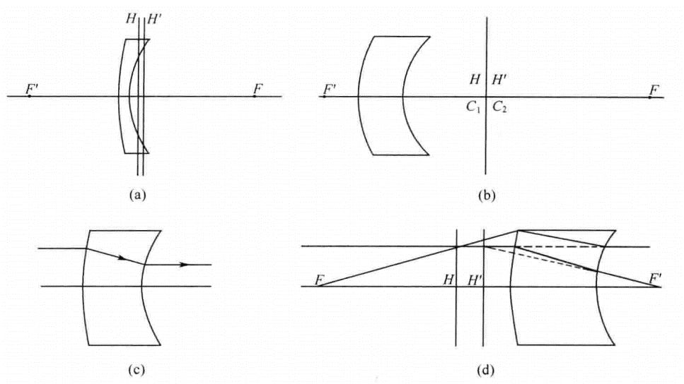 Meniscus concave lens supplier