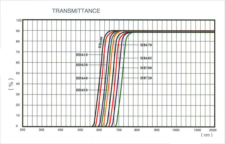 HB630 orange filter