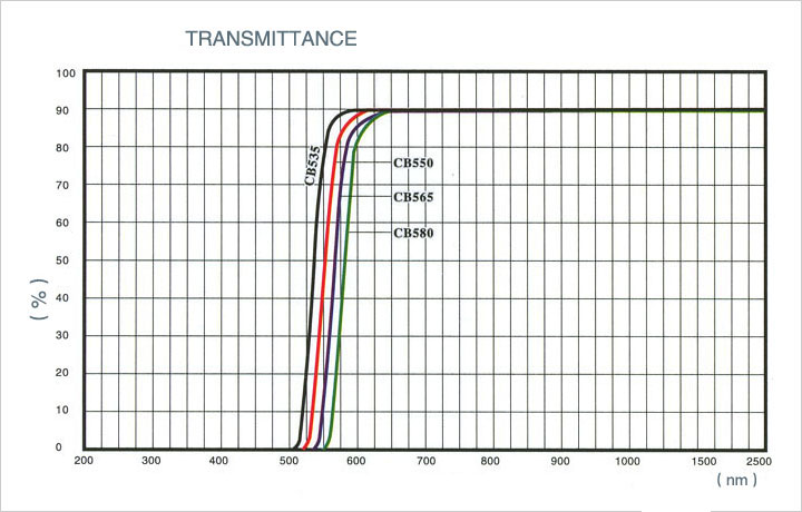 CB535 yellow filter