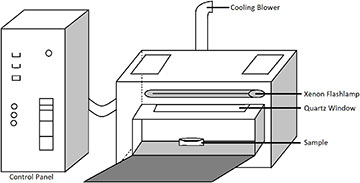 pulsed laser 