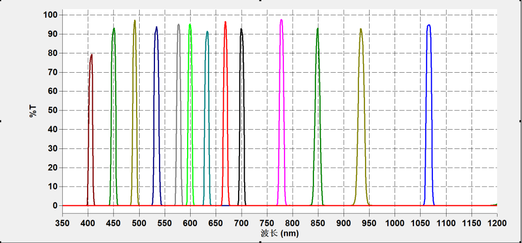 BANDPASS FILTER